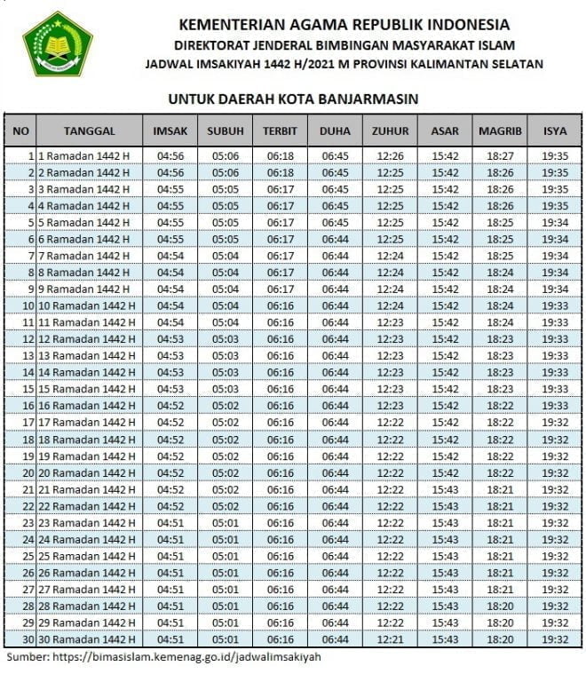 Jadwal Puasa Ramadhan 2022 Pasuruan Delinewstv