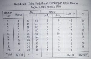 Tabel data korelasi tata jenjang